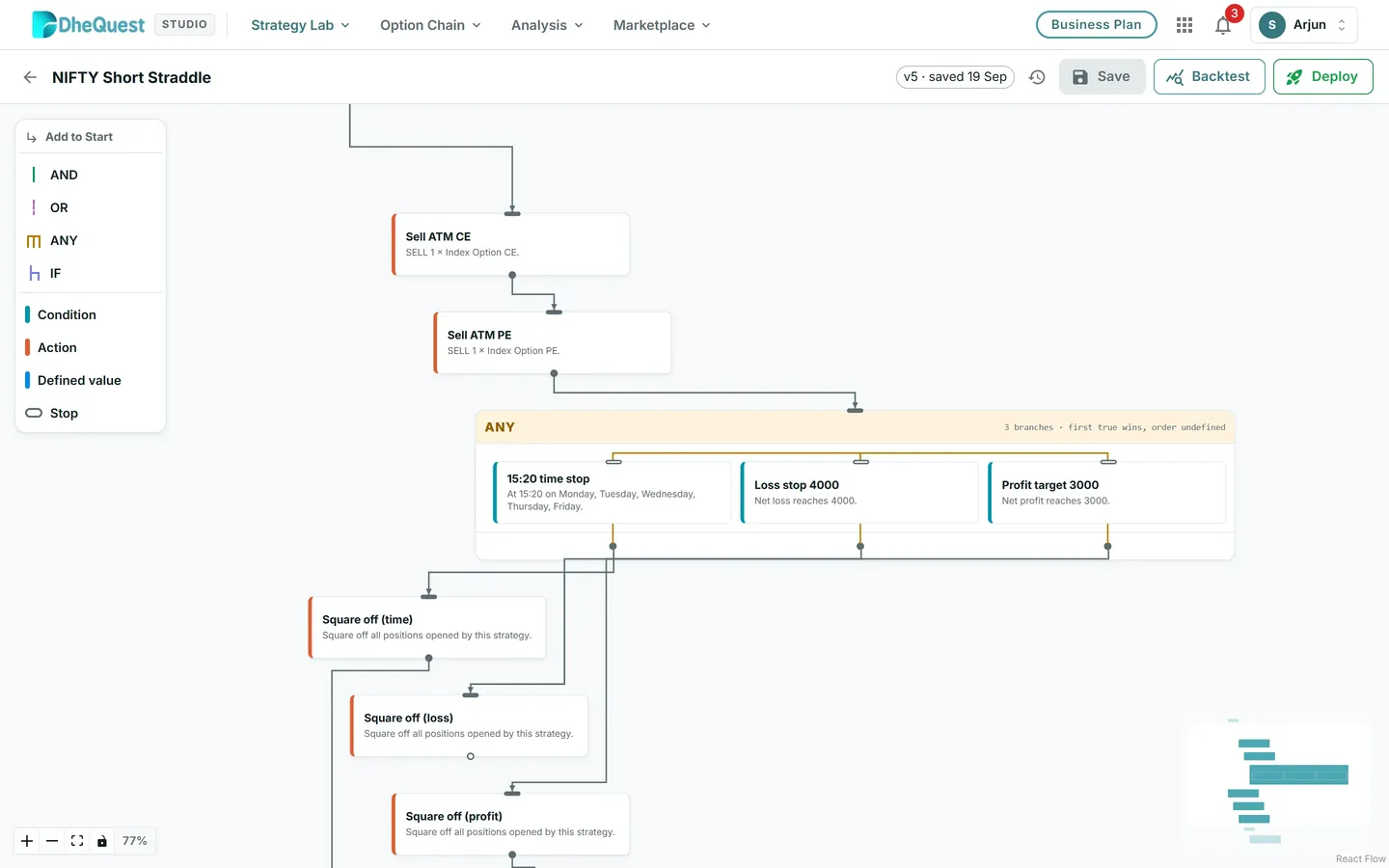 DheQuest Studio strategy canvas