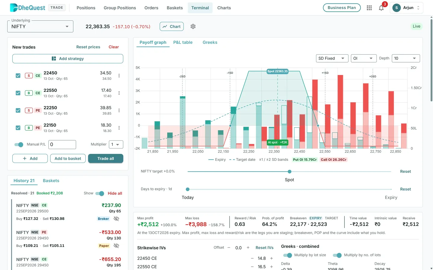 DheQuest terminal showing an options strategy payoff